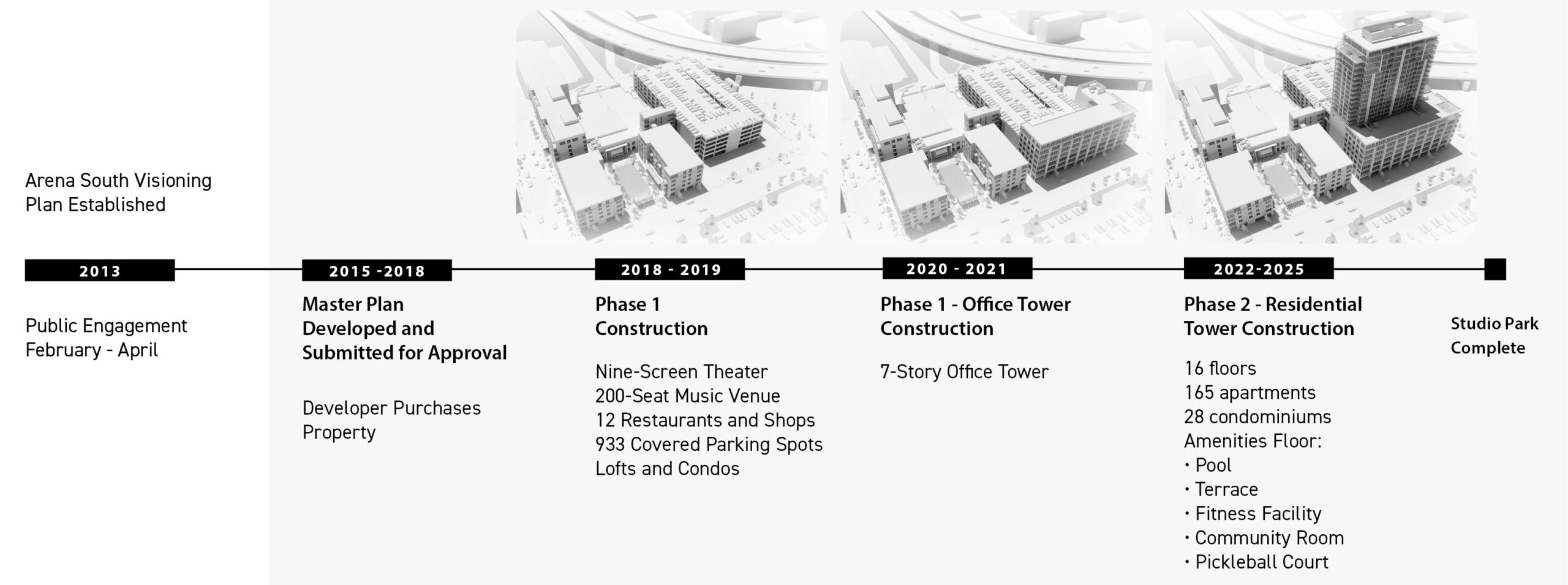 timeline The DDA Arena South Visioning Plan, which guided the redevelopment of properties south of the Van Andel Arena in Grand Rapids was initiated in 2013. IA's involvement in the project began in 2015.