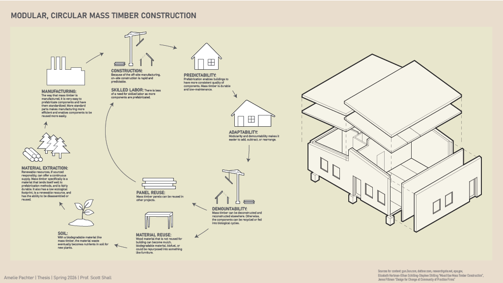Amelie_Thesis_Circularity
