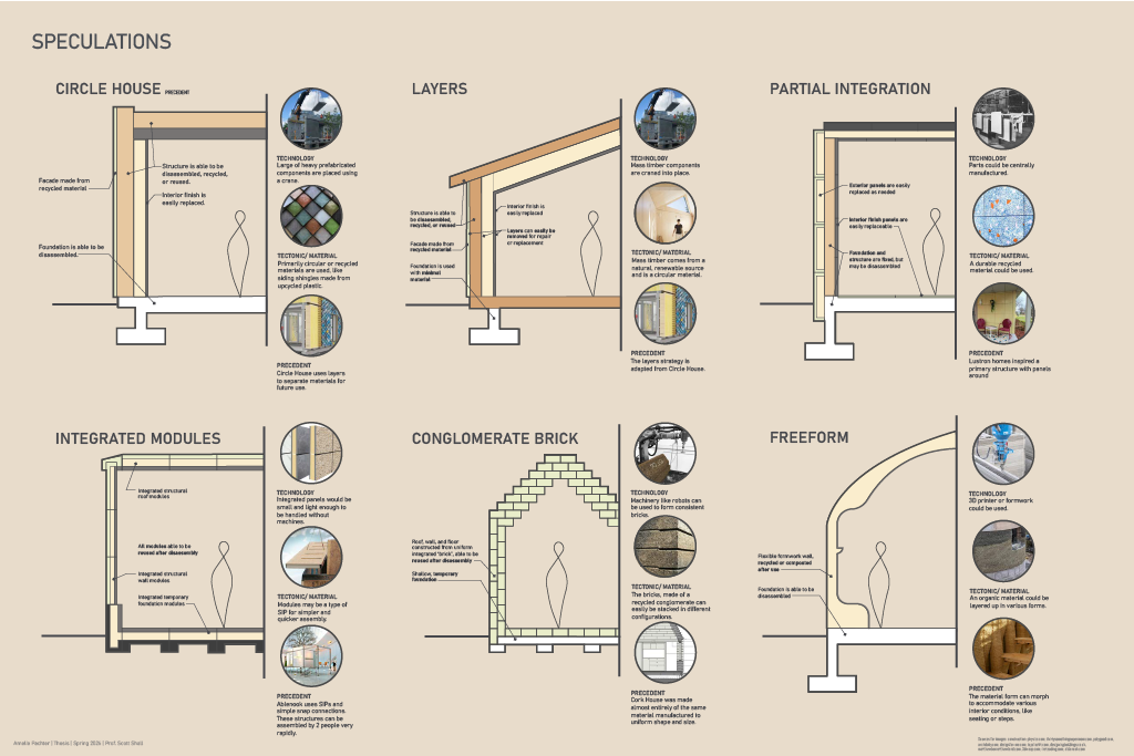 Amelie_Thesis_Speculations(4)